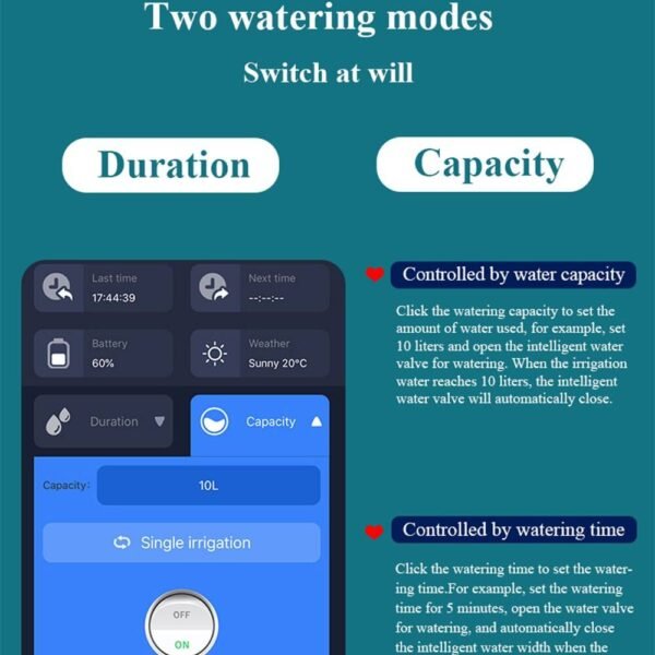 Smart Watering Timer – Effortless Garden Care and Water Efficiency Smart Family Systems Smart irrigation Tools and Home Improvement